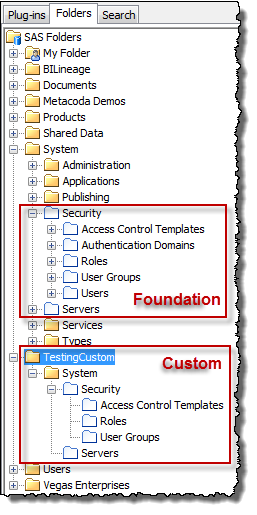 SAS Management Console Folders Tab Foundation and Custom Repository System Security Folders